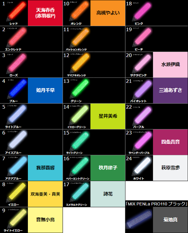 765 PM2018】PRODUCER MEETING 2018 ガールズの愛称とペンライトの色
