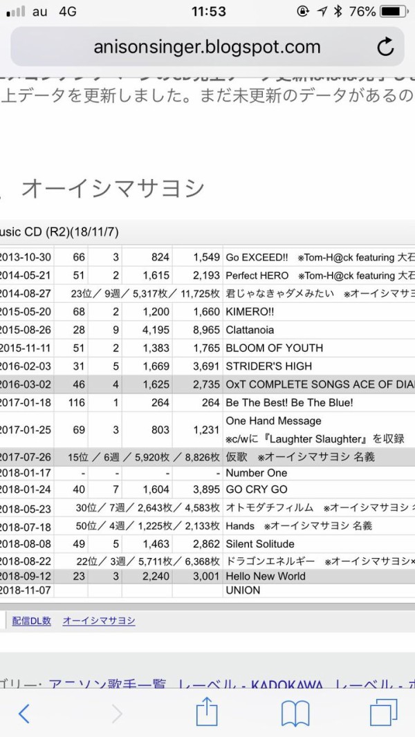 加藤純一 アイドル系になる日も遠くない ゲーム実況者速報