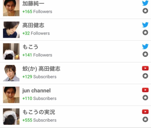 高田健志 8000人超えてるじゃん ゲーム実況者速報