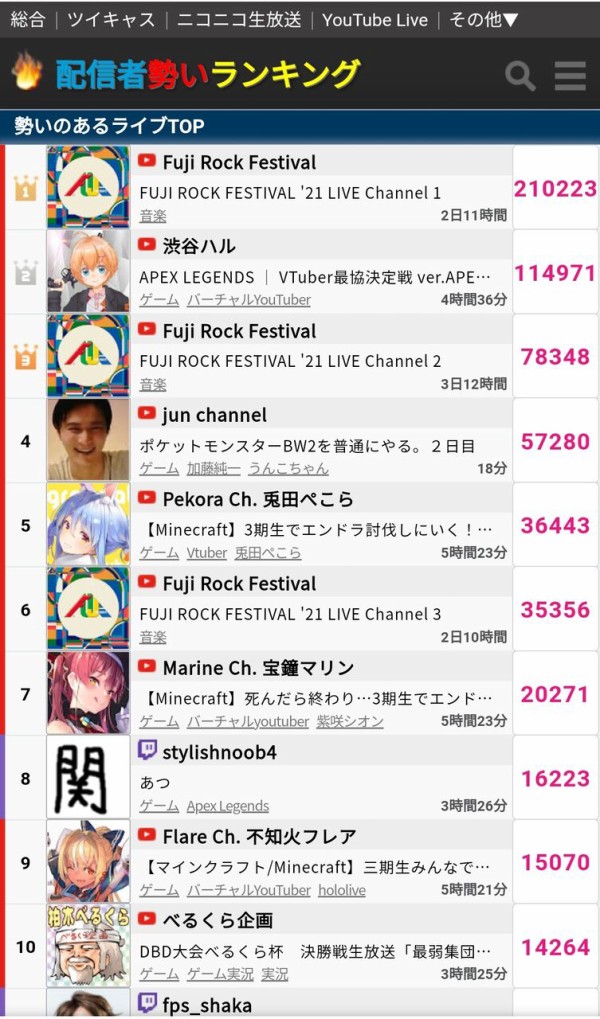 ポケモン 配信者 ランキング