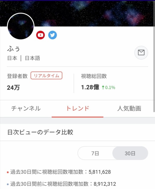 ふぅさん Youtubeで大成功してしまう ゲーム実況者速報 配信者まとめ