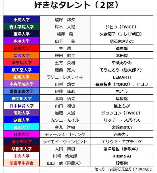 もこう 箱根駅伝のランナーがファンで草 ゲーム実況者速報