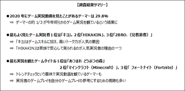 朗報 キヨさん 最もよく観たゲーム実況者に選ばれる ゲーム実況者速報 朗報 キヨさん 最もよく観たゲーム実況者に選ばれる ゲーム実況者速報