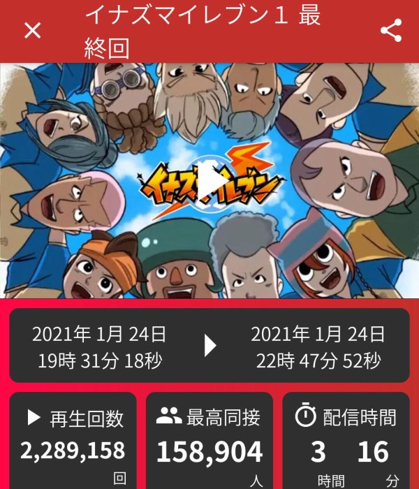 ギネス 接 コレコレ 同 【国内YouTube】歴代同接記録ランキング