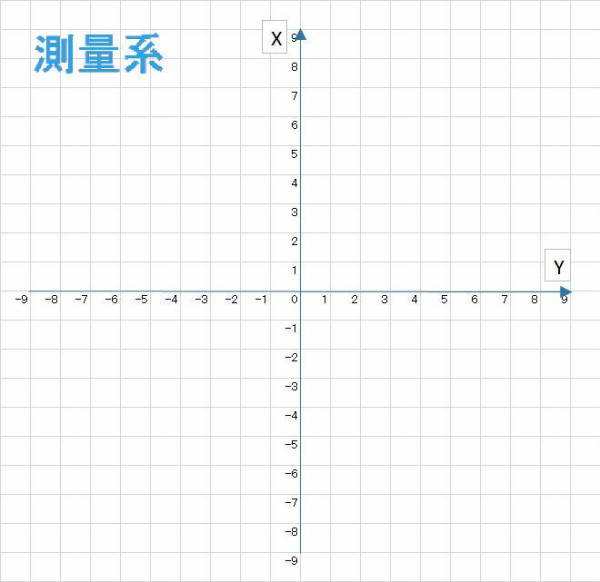 測量座標と数学座標とgnss なんで縦軸がx軸なの 一点入魂 土地家屋調査士 行政書士のブログ