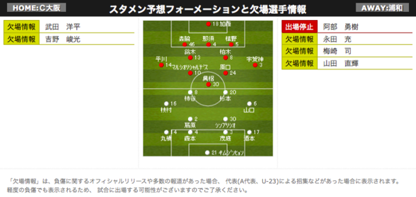 浦和レッズ 13年10節 C大阪戦 プレビュー Info Clips