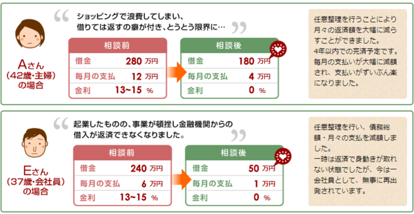 主婦が借金生活から復活する方法 借金まみれから復活する方法