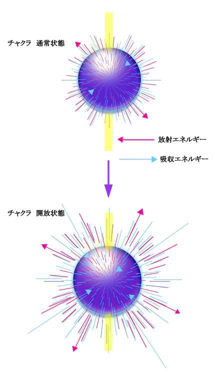 紫色のチャクラに関するパワーストーン アースエンジェル スピリチュアルブログ