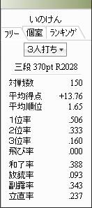 天鳳三麻打ちまくり 近代麻雀漫画生活