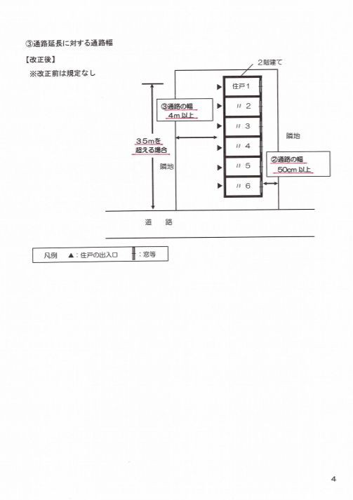 東京都建築安全条例改正 長屋規制 不動産コンサル猪俣淳 猪俣淳の不動産投資にまつわる１００の話 プラス