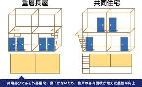 東京都建築安全条例改正 長屋規制 不動産コンサル猪俣淳 猪俣淳の不動産投資にまつわる１００の話 プラス