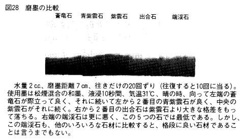 すずり天神 和硯雑考-14 中村硯 荒谷石 蒼龍石 出合石 三原石 すずり天神 和硯雑考-14 中村硯 荒谷石 蒼龍石 出合石 三原石
