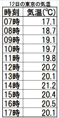 都立小山台高校 気温度で水泳 生徒が体調不良に The Interschool Journal インタースクール ジャーナル