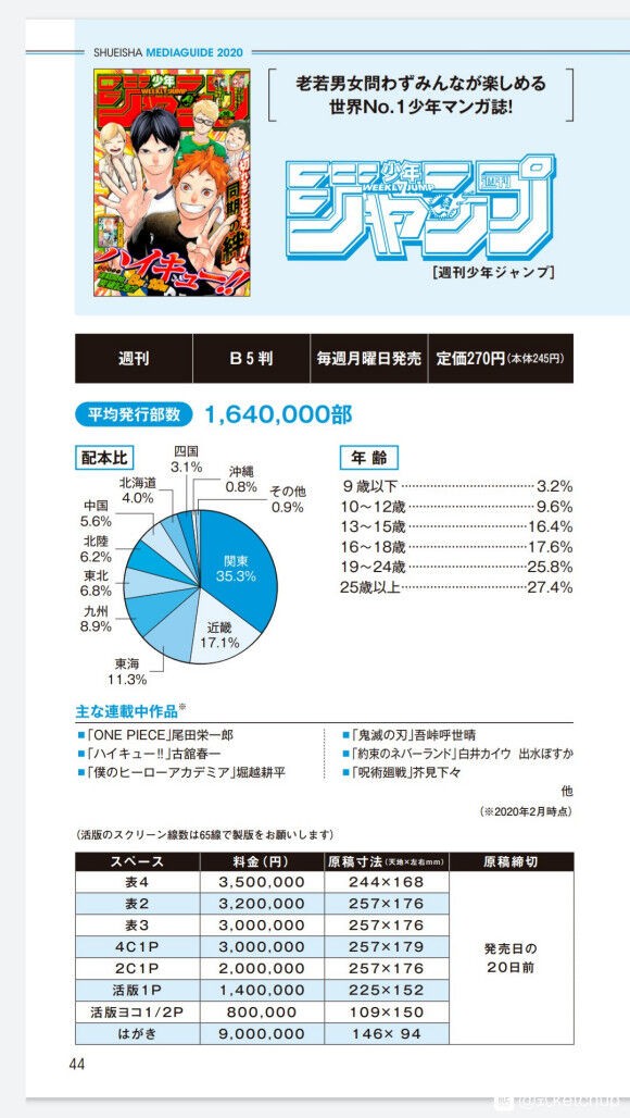石の方 豚の日常