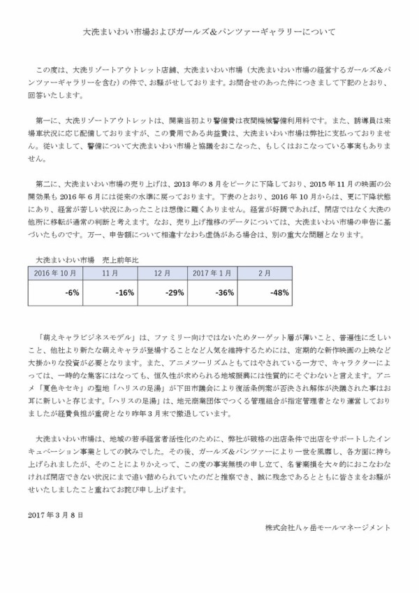 マングロってんの 豚の日常