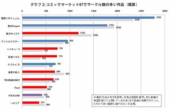 ぶつ切りンゴ 豚の日常