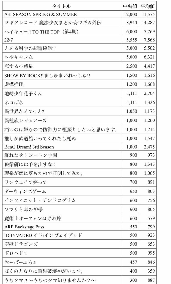 忌憚の無い意見ってやつっス 豚の日常