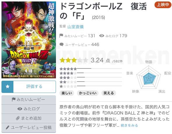 映画 ドラゴンボール 復活のf 客からは酷評 イラスト 漫画描く犬さん 映画 ドラゴンボール 復活のf 客からは酷評 イラスト 漫画描く犬さん