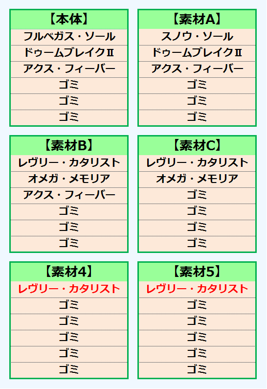 報酬期間で火力型汎用ユニ作成 打射法140 技量15 打射法防15 Hp140 Pp16 Pso2 思い出のトワイライトルーン