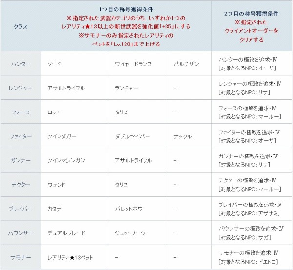 ２年ぶりのレベルキャップ開放 Pso2 思い出のトワイライトルーン