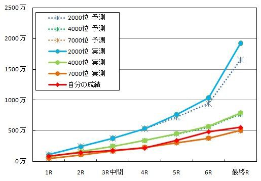 クラリスアイチャレ 終了 モバマスブログ 犬鳥pの雑記帳