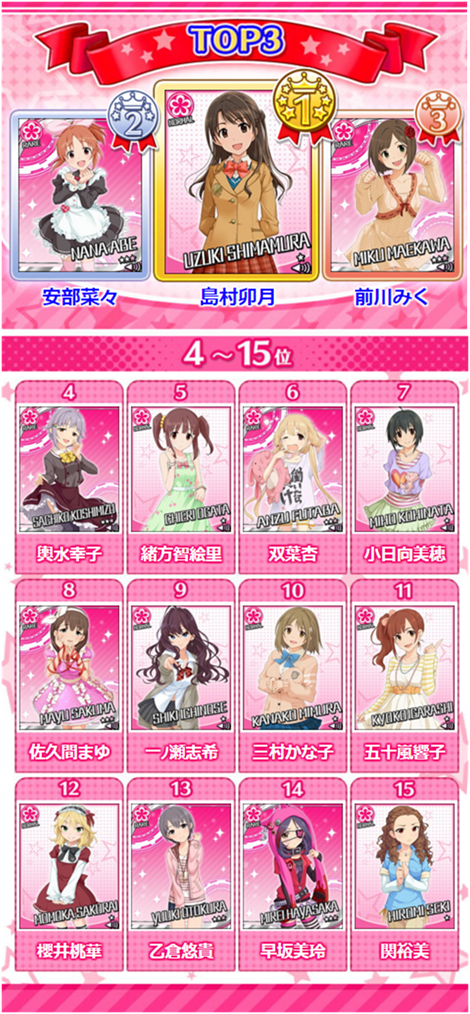 第５回シンデレラガール総選挙 中間発表 モバマスブログ 犬鳥pの雑記帳