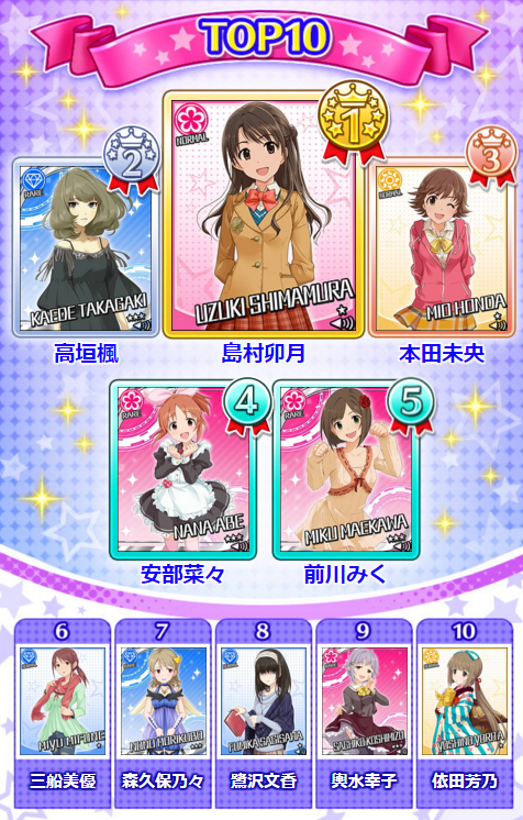 第５回シンデレラガール総選挙 中間発表 モバマスブログ 犬鳥pの雑記帳