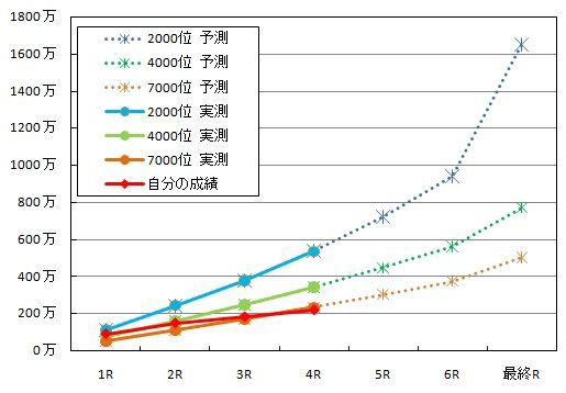 クラリスアイチャレ ボーダー予測 モバマスブログ 犬鳥pの雑記帳