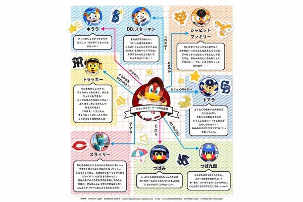 楽天のマスコット クラッチくんの相関図に注目 特技は似顔絵 岸も持ち帰る程の実力 狗鷲タイムス