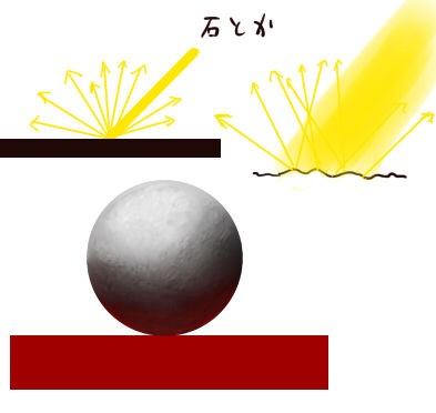 光沢と質感 描き方も少し イラストのはなしをしよう