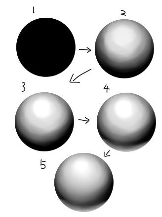 光沢と質感 描き方も少し イラストのはなしをしよう