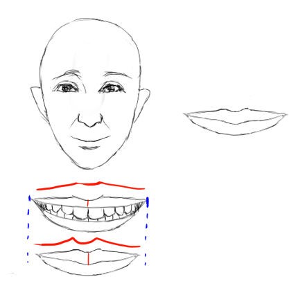 色々な口 イラストのはなしをしよう