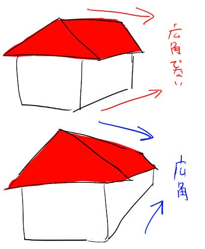 広角パースとそうでないパースの簡単な見分け方を考える 透視図法も絡めて イラストのはなしをしよう