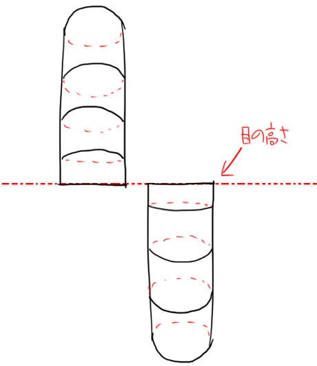 あおりと俯瞰の基礎知識 イラストのはなしをしよう