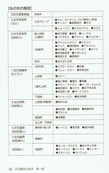 幸福の科学の新作アニメ映画 宇宙の法 エローヒム編 出演声優がやばいｗｗｗｗｗｗ 異世界転生まとめ速報