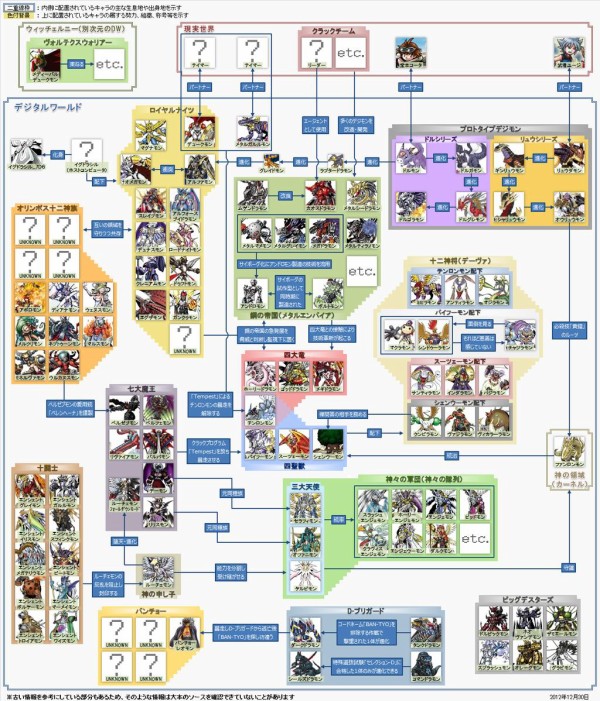 一番かっこいいデジモンwwww 異世界転生まとめ速報 一番かっこいいデジモンwwww 異世界転生まとめ速報