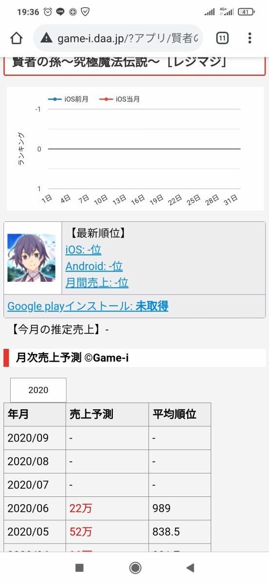賢者の孫 ステータスオープン 異世界転生まとめ速報