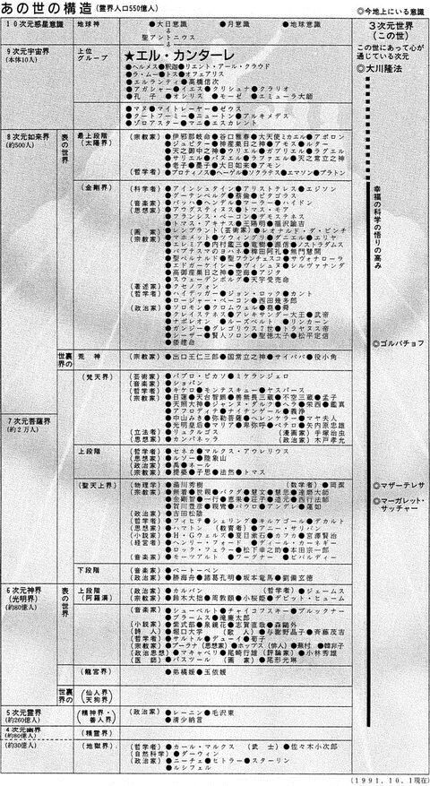 幸福の科学の新作アニメ映画 宇宙の法 エローヒム編 出演声優がやばいｗｗｗｗｗｗ 異世界転生まとめ速報