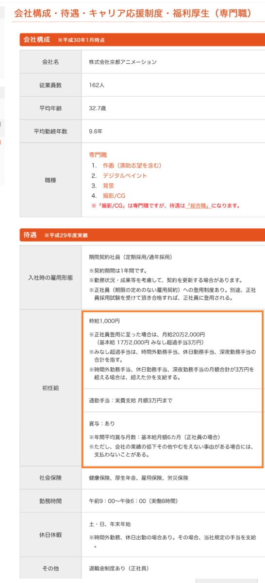 京アニが中途採用の募集を開始 さらに給料も公開してるぞ 応募急げ 異世界転生まとめ速報