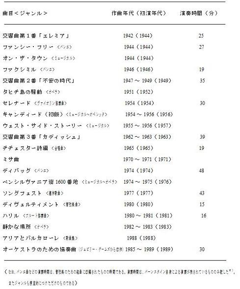 レナードバーンスタイン 最後の日本公演 ほし