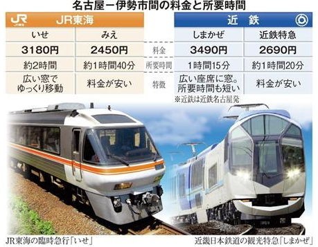 しま かぜ 座席 表 8000系 しおかぜ 座席 車内 シート 座り心地 乗り心地