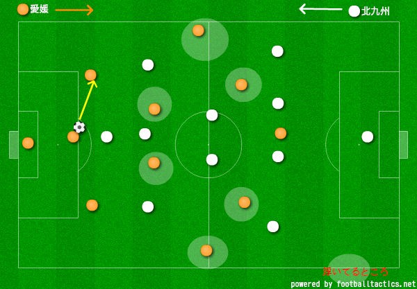 サッカー 3バックを封じる守備戦術 攻撃の時間を奪うブロック守備戦術 ｊ２ 第18節 愛媛fc Vs ギラヴァンツ北九州 石本信親blog ゴール前のマシンガン