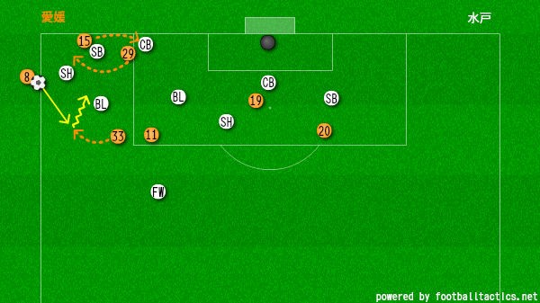 スローインからの崩しパターン サッカーｊ２ 第37節 愛媛fc Vs 水戸ホーリーホック 石本信親blog ゴール前のマシンガン