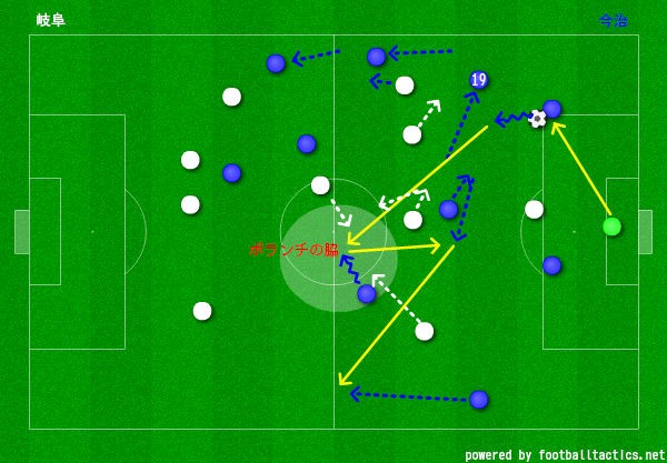 4 1 4 1の崩し方 ファーストタッチ サッカーｊ３ 第節 Fc今治 Vs Fc岐阜 石本信親blog ゴール前のマシンガン