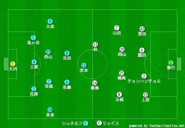 サッカー ｊ３ 第14節 ｙ ｓ ｃ ｃ 横浜vsfc今治 5バックをどう崩すか 石本信親blog ゴール前のマシンガン