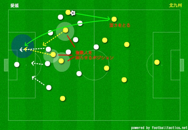 ギラヴァンツのゲーム分析 サッカーｊ２ 第33節 ギラヴァンツ北九州 Vs 愛媛fc 石本信親blog ゴール前のマシンガン