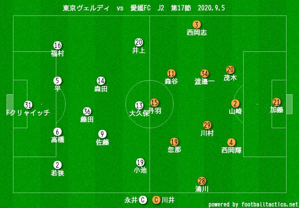 サッカー ｊ２ 第17節 東京ヴェルディvs愛媛fc なぜ簡単にクロスが決まったのか 石本信親blog ゴール前のマシンガン