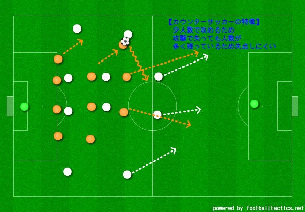 ポゼッションサッカーのウィークポイント サッカーｊ２ 第35節 愛媛fc Vs ザスパクサツ群馬 石本信親blog ゴール前のマシンガン