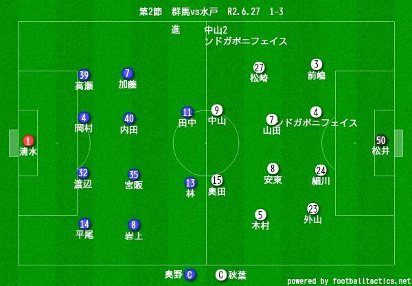 第2節 群馬 Vs 水戸 ゲーゲンプレスからのターンシュート 石本信親blog ゴール前のマシンガン