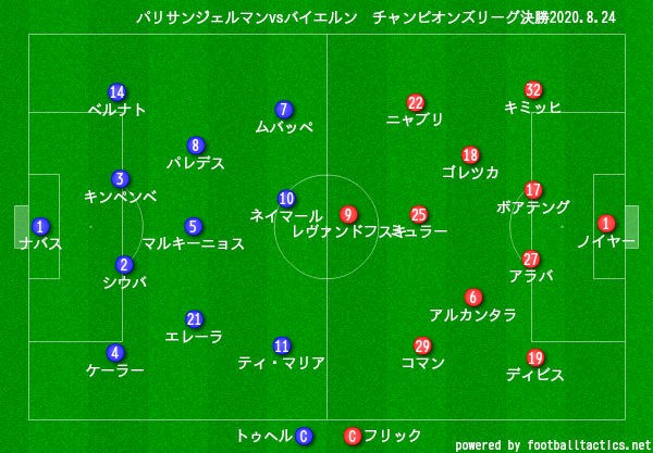 人気ダウンロード Psg フォーメーション 1380 Psg フォーメーション 最新 Gambarsaeosr